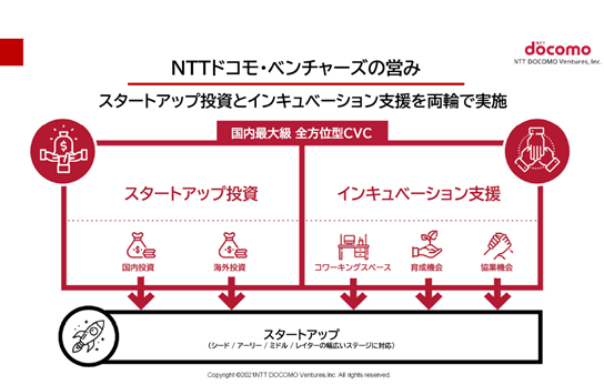 NTTドコモ・ベンチャーズ