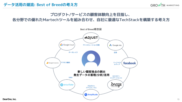 Best of Breedの考え方
