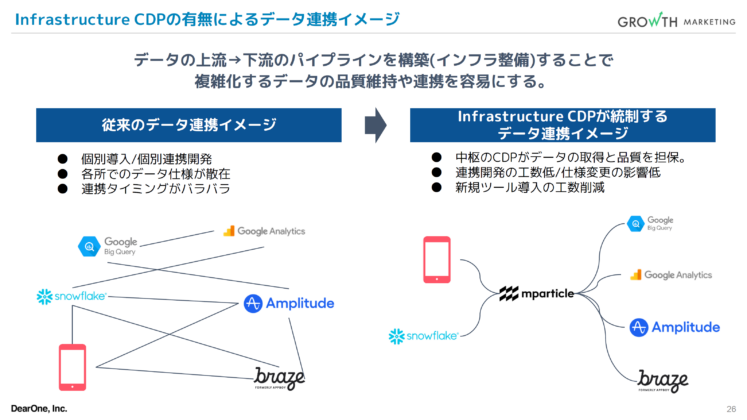 Infrastructure CDPのデータ連携イメージ