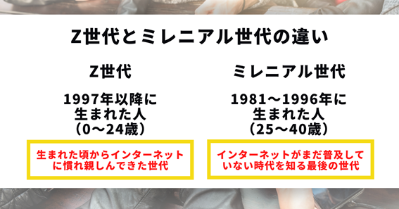 Z世代とミレニアル世代