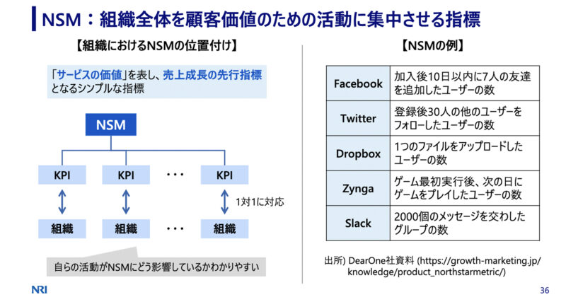 基調講演「デジタルの先にある日本の未来」資料より / COPYRIGHT 2022 野村総合研究所
