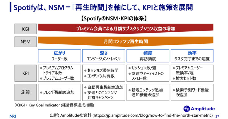 基調講演「デジタルの先にある日本の未来」資料より / COPYRIGHT 2022 野村総合研究所