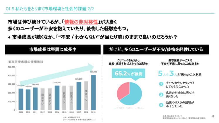 01-5 私たちをとりまく市場環境と社会的課題 2_2
