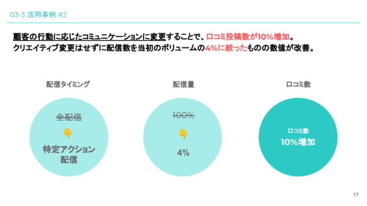 03-3 活用事例 #2