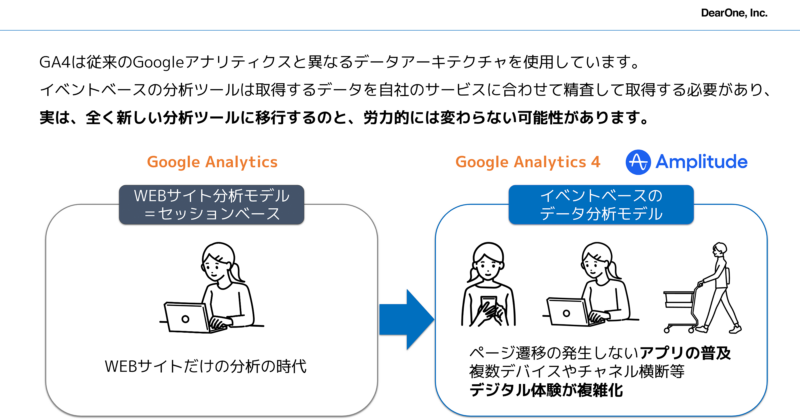 GAに移行したほうが良いのか? 移行の工数