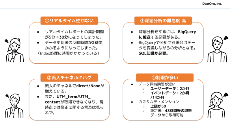 GAに移行したほうが良いのか? GA4ユーザーが移行後困っている点