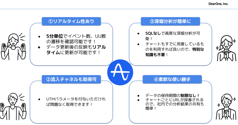 Amplitudeなら、こんなメリットが!