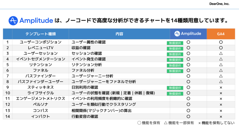 Amplitude vs GA4 機能比較