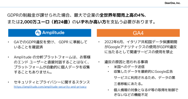 参考|GDPRへの対応
