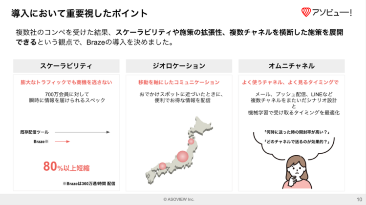 導入において重要視したポイント
