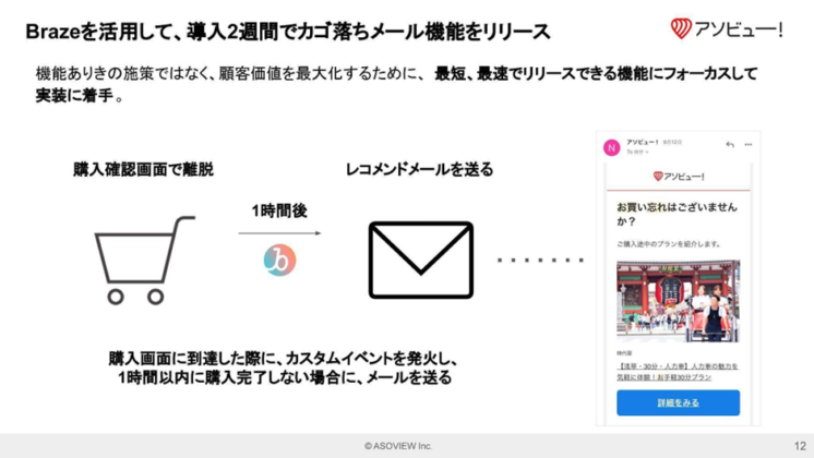 3.導入2週間で施策をリリースしたアソビューのBraze活用