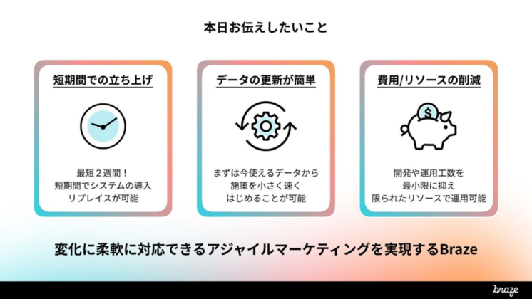 アジャイルマーケティングを実現するBraze