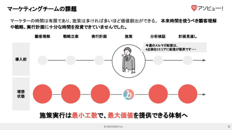 2. マーケティングチームの課題とBraze導入の経緯