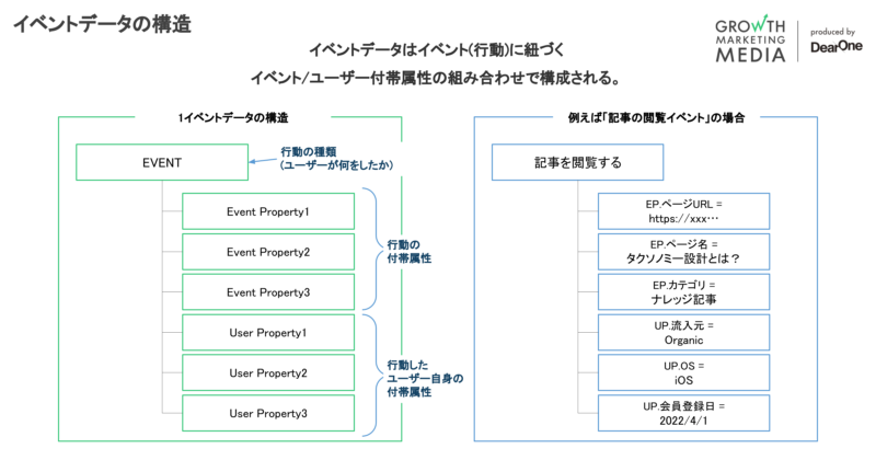 イベントデータの構造
