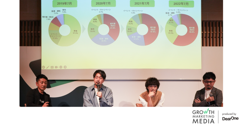 株式会社タイミー 執行役員CMO　中川 祥一 氏とREALITY株式会社　Bizdev&Marketing部マーケティングチームマネージャー　石井 健輔 氏（中央）