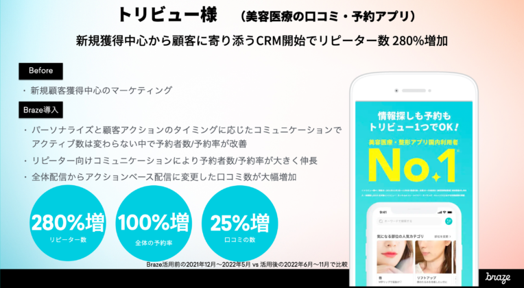 トリビュー様事例