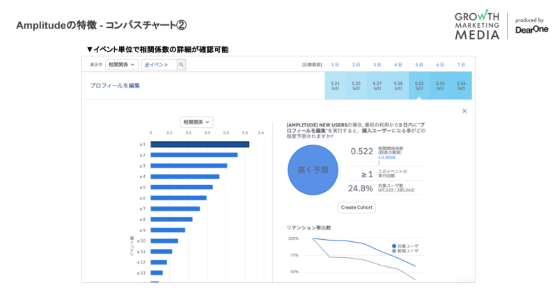 Amplitudeの特徴 - コンパスチャート2