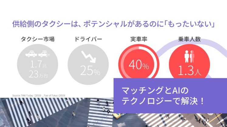 nearMe マッチングとAIのテクノロジーで解決！