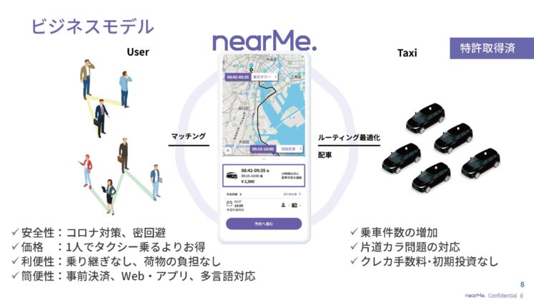 nearMe ビジネスモデル
