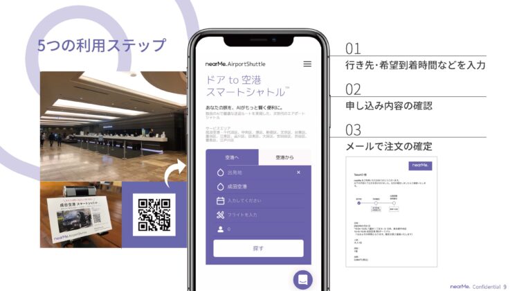 nearMe ５つの利用ステップ