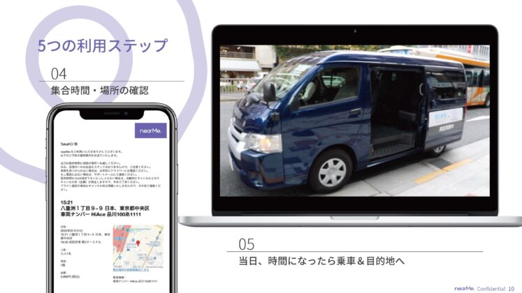 nearMe ５つの利用ステップ