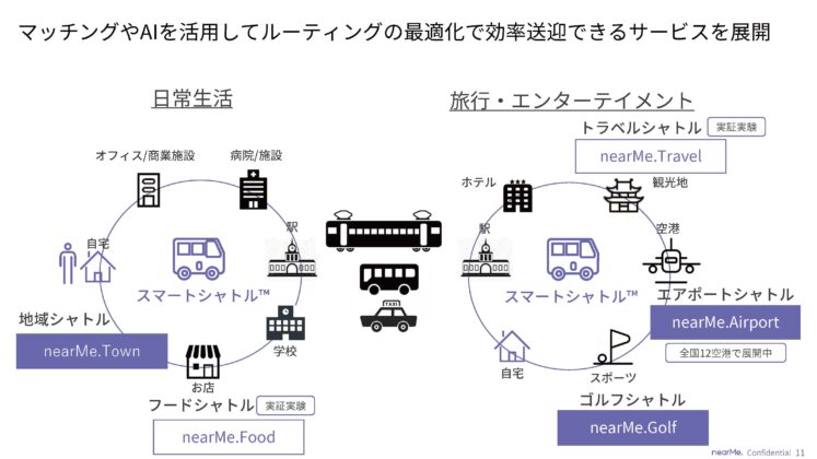 nearMe マッチングやAIを活用してルーティングの最適化で効率送迎できるサービスを展開