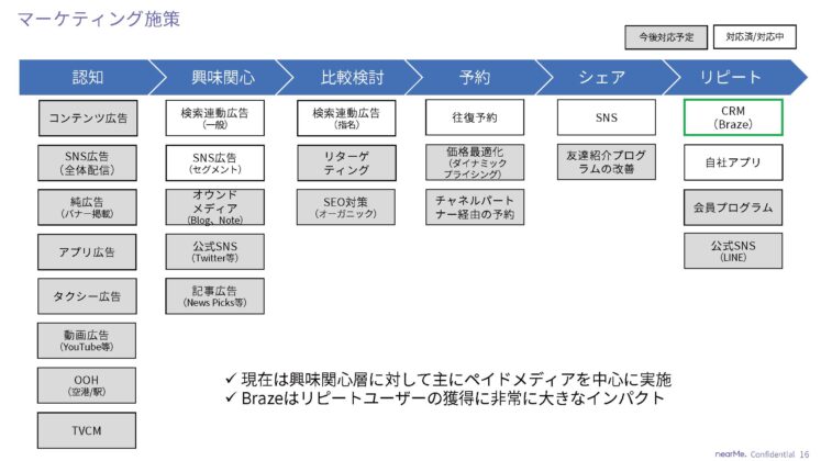 nearMe マーケティング施策