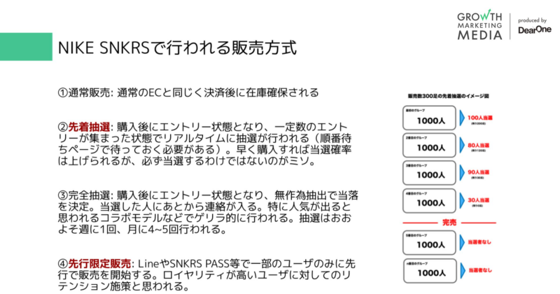 NIKE SNKRSで行われる販売方式