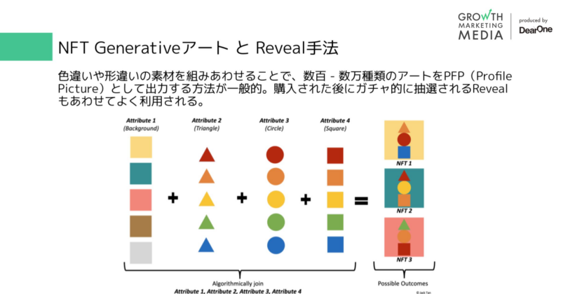 NFT GenerativeアートとReveal手法