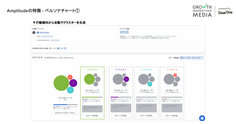 Amplitudeの特徴 - コンパスチャート1