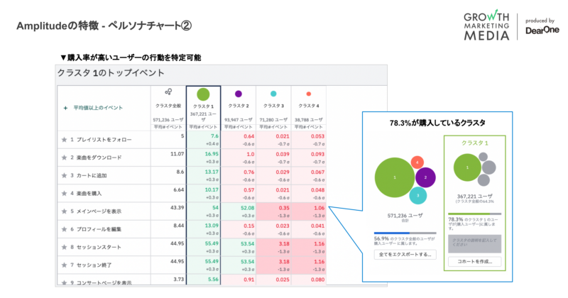Amplitudeの特徴 - コンパスチャート2