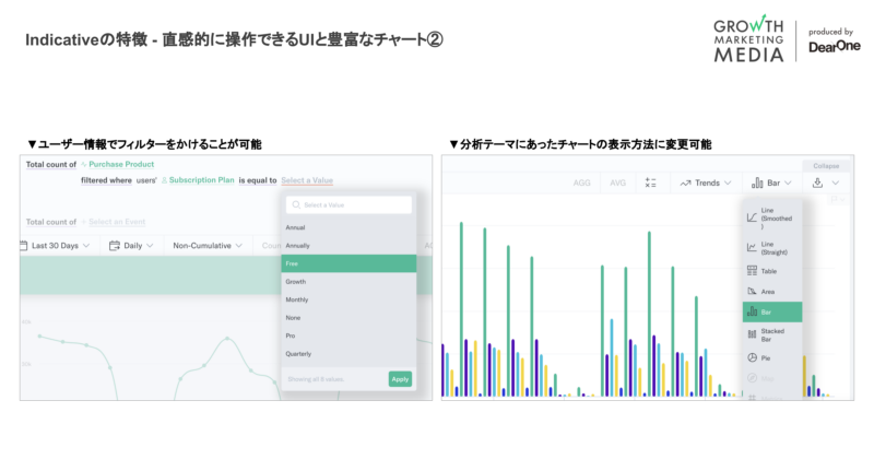 Indicativeの特徴 - 直感的に操作できるUIと豊富なチャート2