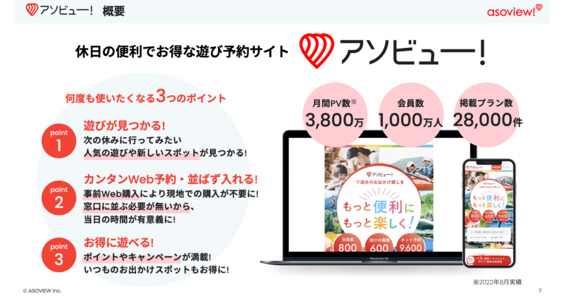 遊び予約サイト「アソビュー!」について
