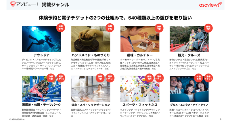 アソビュー掲載ジャンル