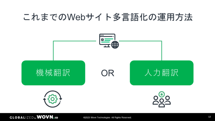 これまでのWebサイト多言語化の運用方法
