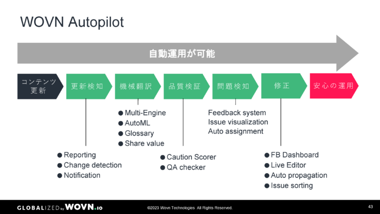WOVN Autopilot