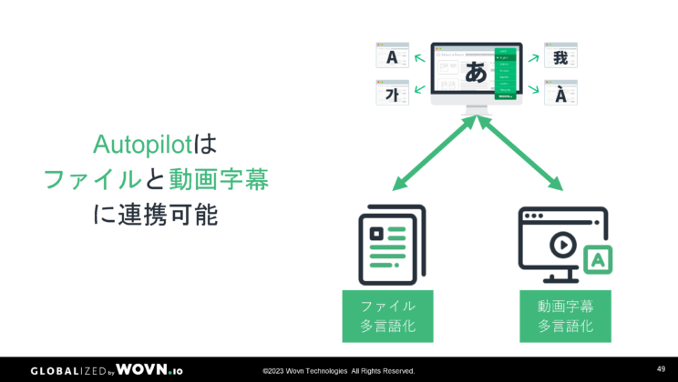 Autopilotはファイルと動画字幕に連携可能