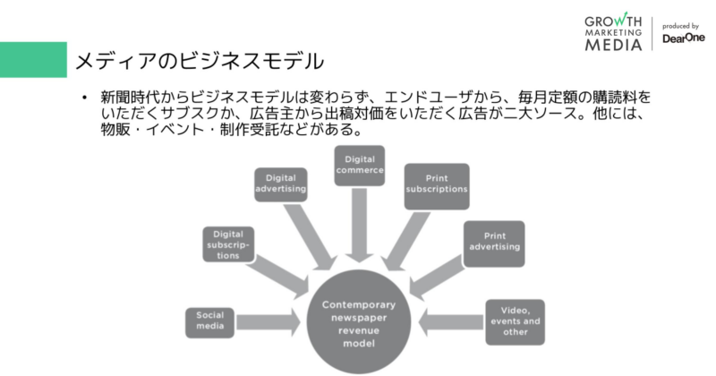メディアのビジネスモデル