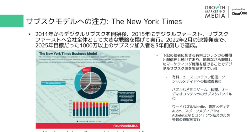 サブスクモデルへの注力：The New York Times