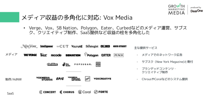 メディア収益の多角化に対応：Vox Media