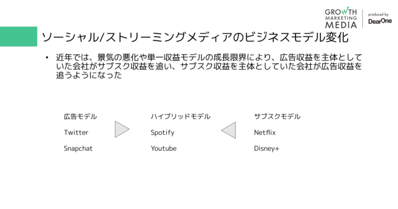 ソーシャル/ストリーミングメディアのビジネスモデル変化