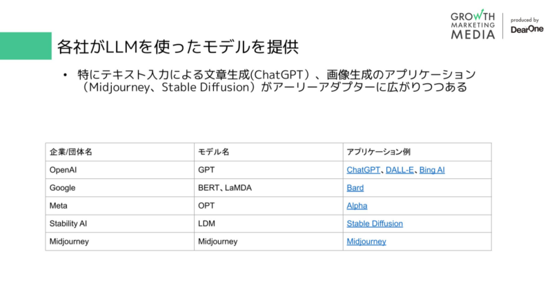 各社がLLMを使ったモデルを提供