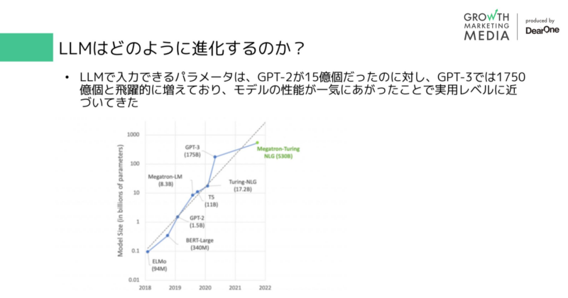 LLMはどのように進化するのか？