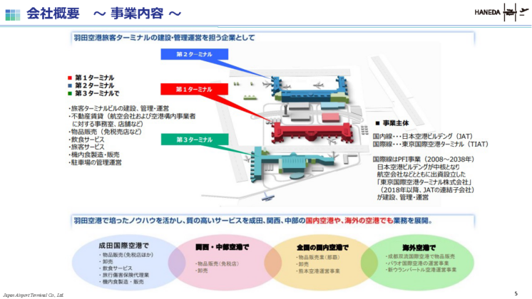 日本空港ビルデング会社概要 事業内容