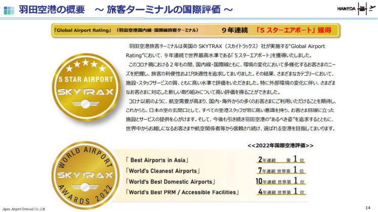 羽田空港の概要 旅客ターミナルの国際評価