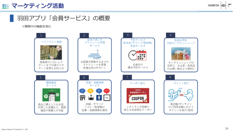 マーケティング活動 羽田アプリ「会員サービス」の概要