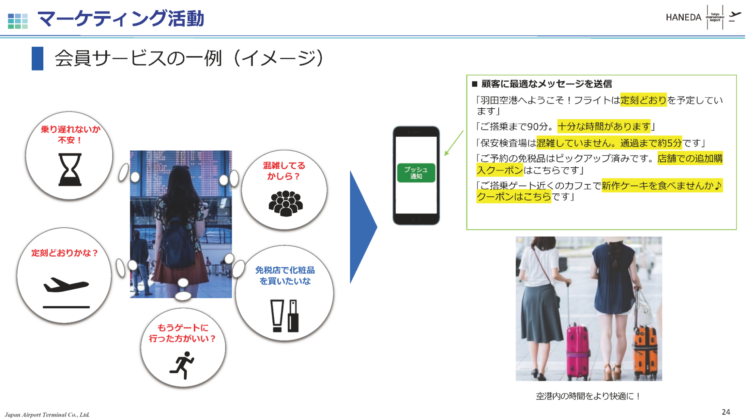 マーケティング活動 会員サービスの一例(イメージ)