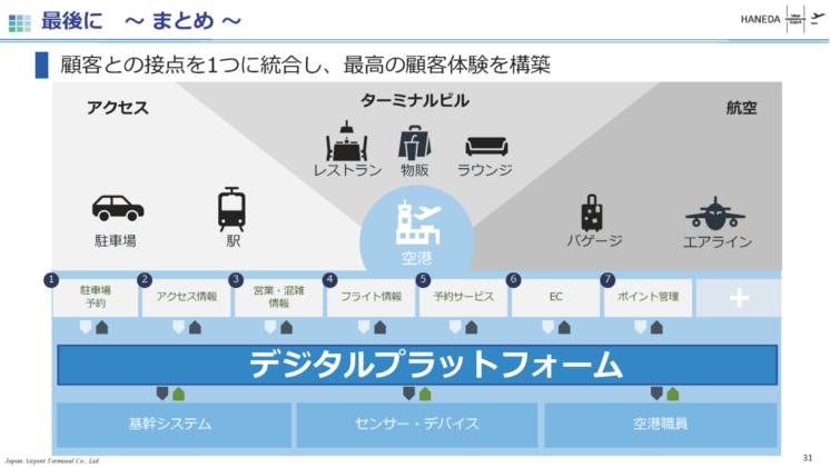 最後に まとめ 顧客との接点を1つに統合し、最高の顧客体験を構築