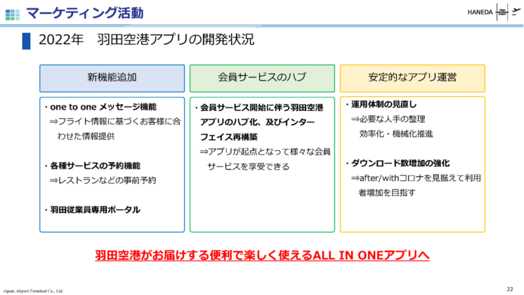 マーケティング活動 2022年 羽田空港アプリの開発状況