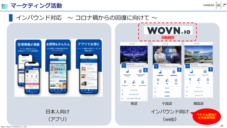マーケティング活動 インバウンド対応 コロナ禍からの回復に向けて